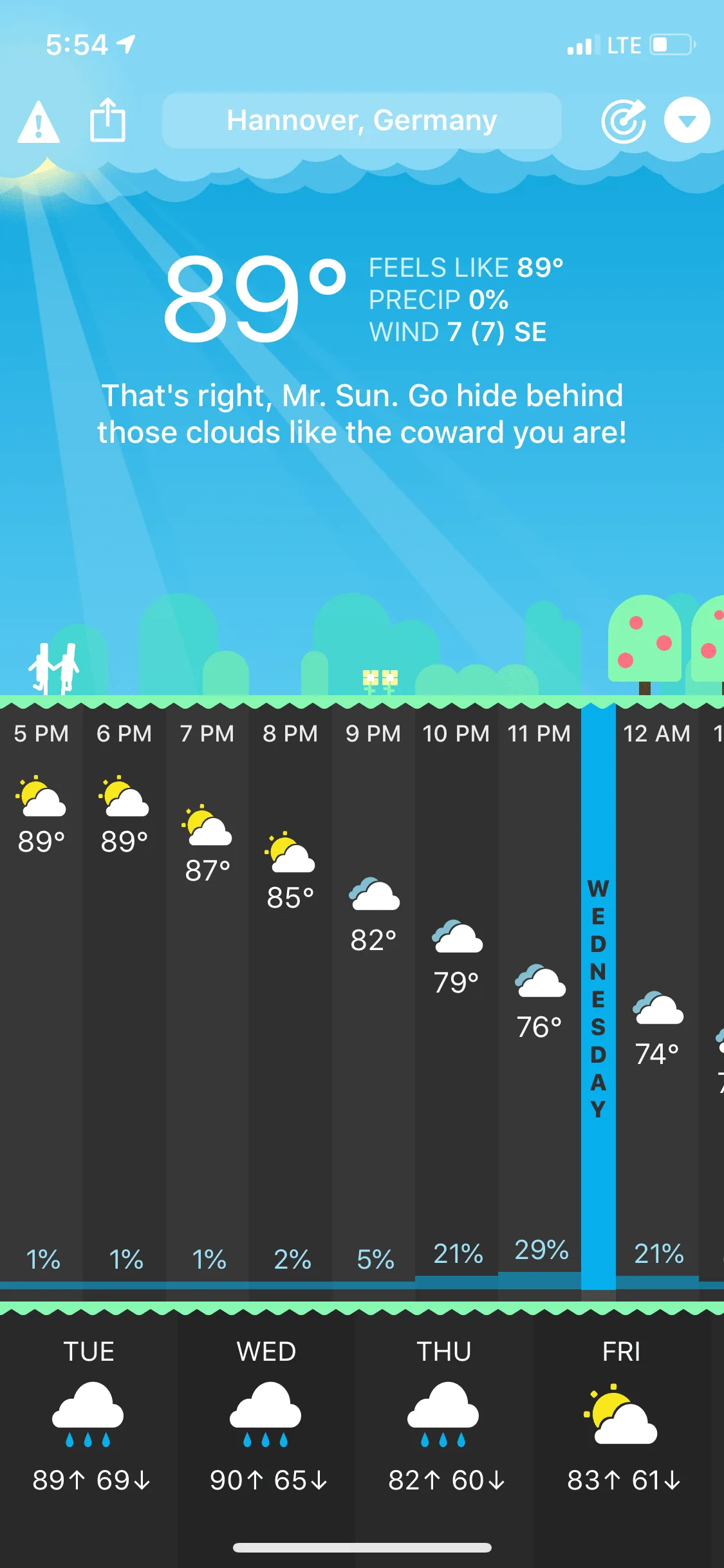Weather forecast showing a hot week